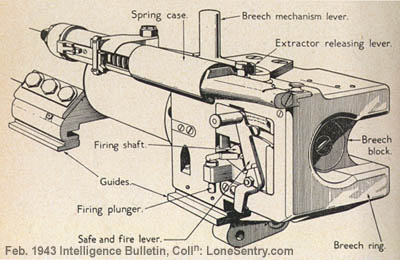 [Details of the German 50-mm Antitank Gun]