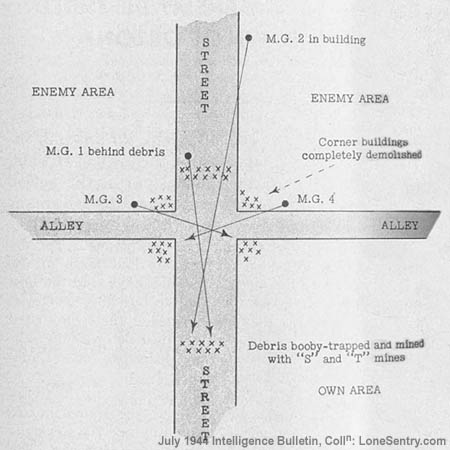 [Figure 1. Typical German Defensive Position at Intersection of Street and Alley. (Ortona, Italy)]