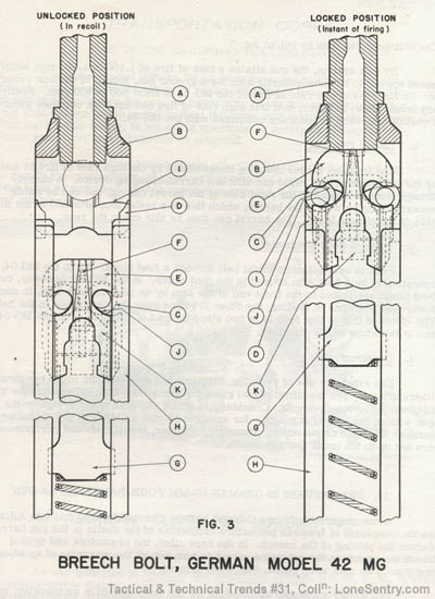 [Breech Bolt, German Model 42 MG, WWII Machine Gun]