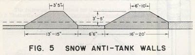 [Figure 5: Engineer Practices in Winter]