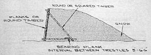 [German Winter Field Fortifications, Figure 1]