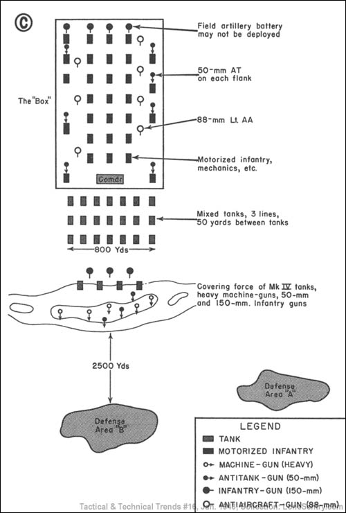 [German Armored Box: Sketch C]