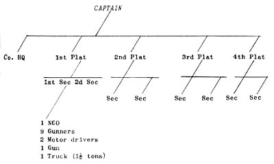 [Organization of Japanese Anti-Tank Company]