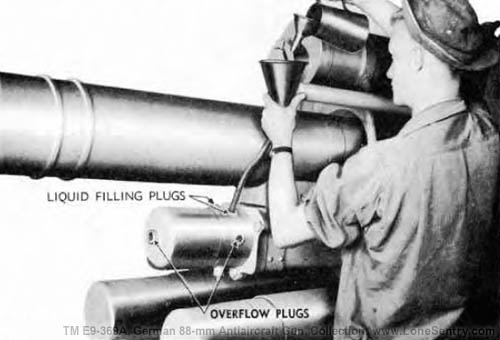 [Figure 59. Filling Recoil Cylinder with Liquid]