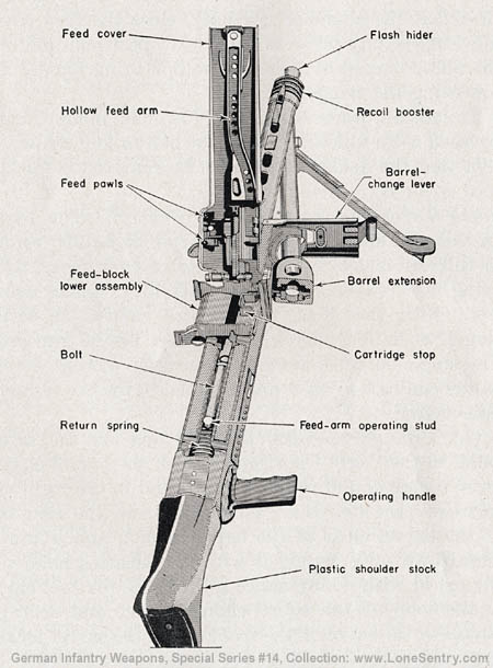 [Figure 51.  M.G. 42, showing method of operating barrel extension.]