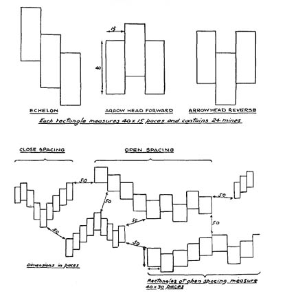 [FIGURE 5. Layout of German Mine Fields.]