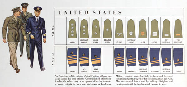 Military Courtesy: WWII Uniforms and Rank Insignia